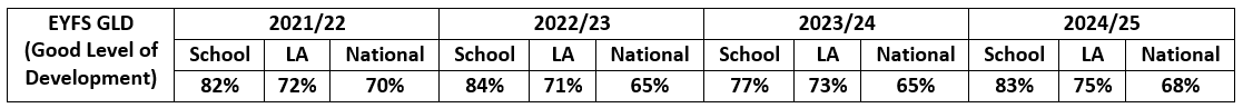 EYFS.jpeg